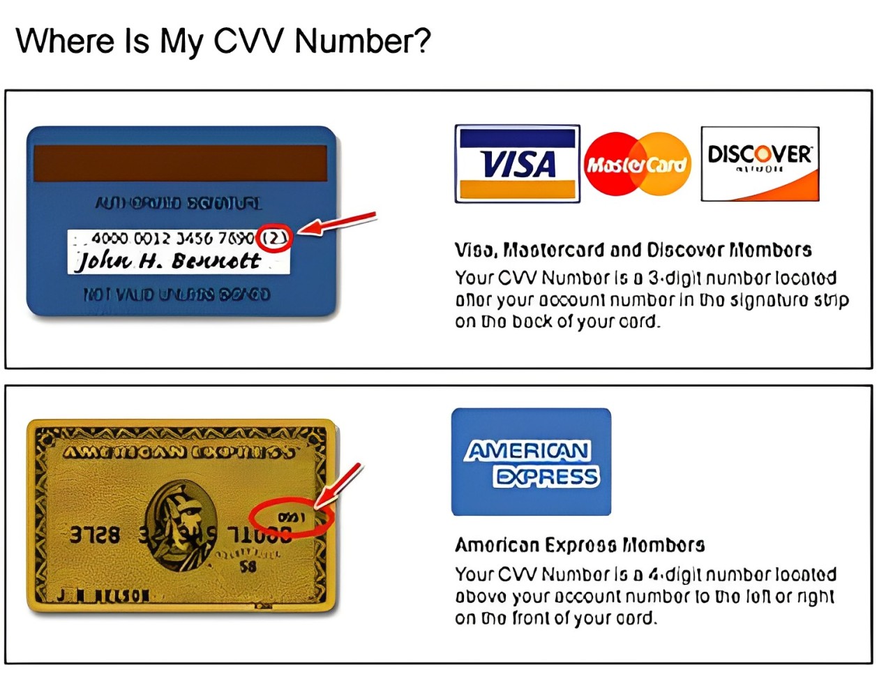 CVV Number